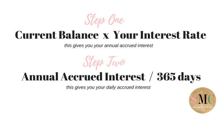 How To Calculate Your Real Student Loan Interest from Top Millennial Finance Blogger, Danielle YB Vason of She Makes Cents